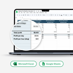 Market Profitability Calculator & Tracker